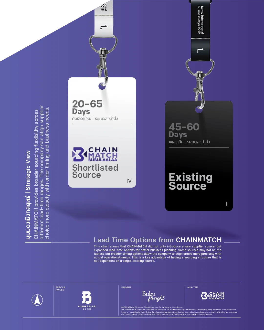 http://2.%20การเปรียบเทียบผลได้ทางต้นทุนราคา%20จาก%20CHAINMATCH%20|%20Cost%20Benefit%20Comparison%20from%20CHAINMATCH