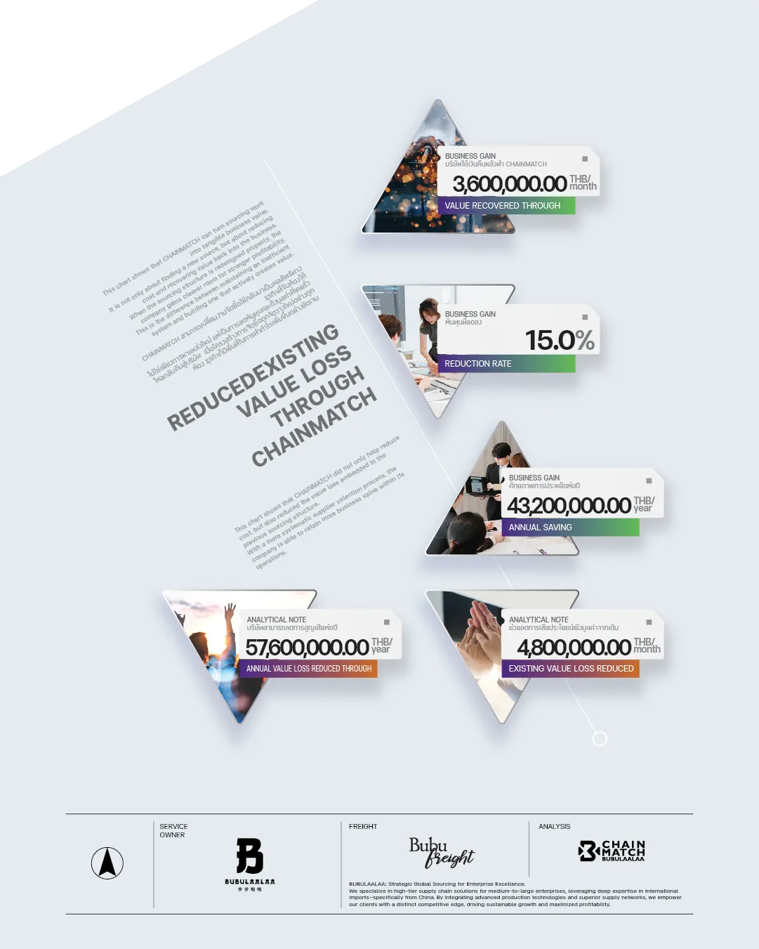 http://การเปรียบเทียบผลได้ทางต้นทุนราคา%20จาก%20CHAINMATCH%20|%20Cost%20Benefit%20Comparison%20from%20CHAINMATCH