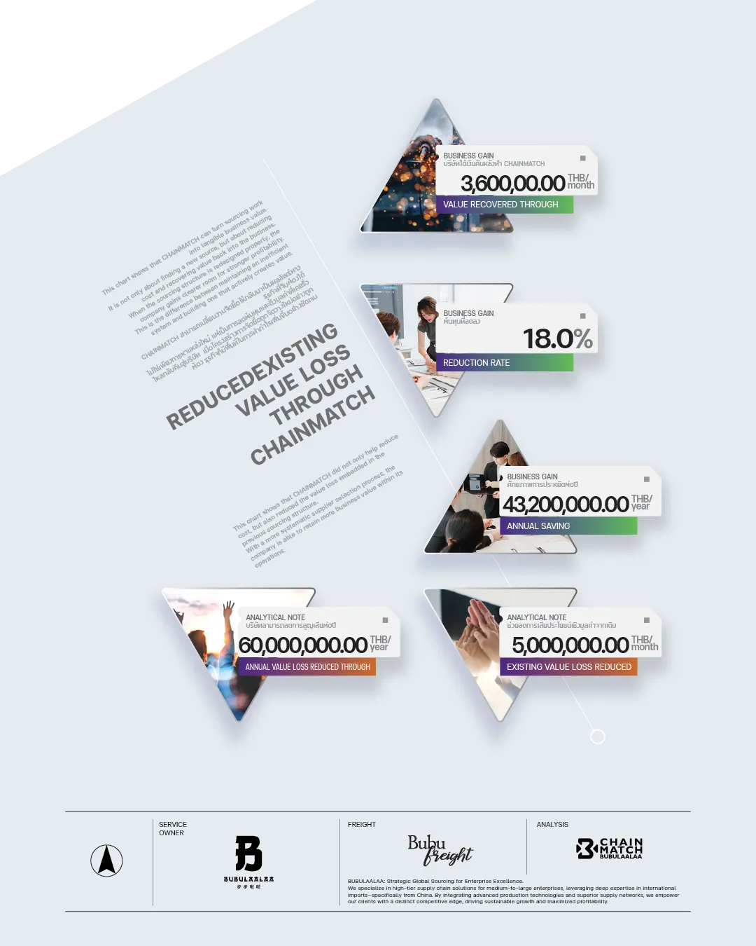 http://การเปรียบเทียบผลได้ทางต้นทุนราคา%20จาก%20CHAINMATCH%20|%20Cost%20Benefit%20Comparison%20from%20CHAINMATCH