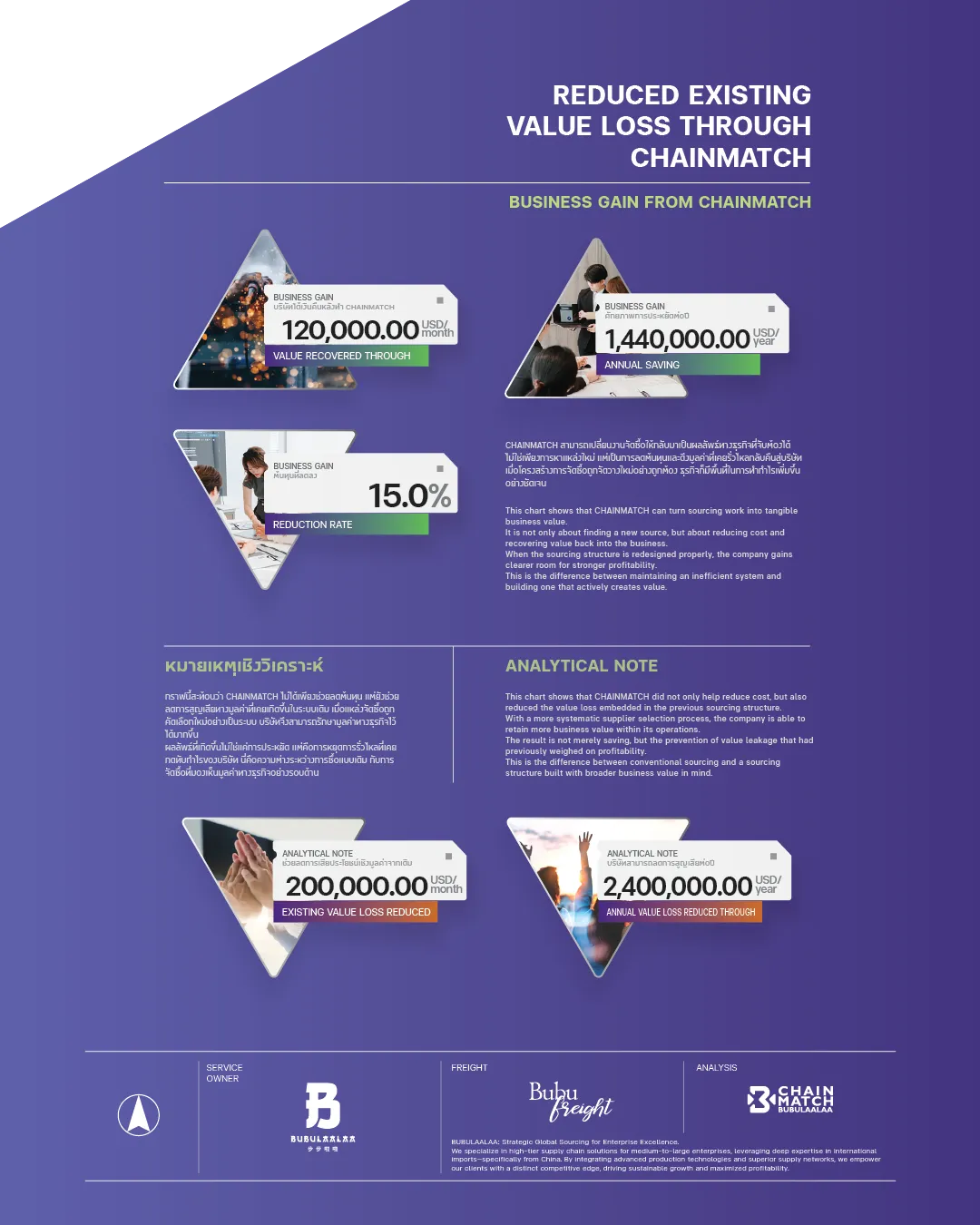 http://การเปรียบเทียบผลได้ทางต้นทุนราคา%20จาก%20CHAINMATCH%20|%20Cost%20Benefit%20Comparison%20from%20CHAINMATCH%20