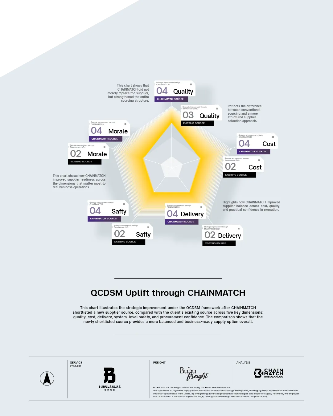 http://การเปลี่ยนแปลงเชิงกลยุทธ์จาก%20CHAINMATCH%20ตามกรอบ%20QCDSM%20|%20QCDSM%20Improvement%20through%20CHAINMATCH