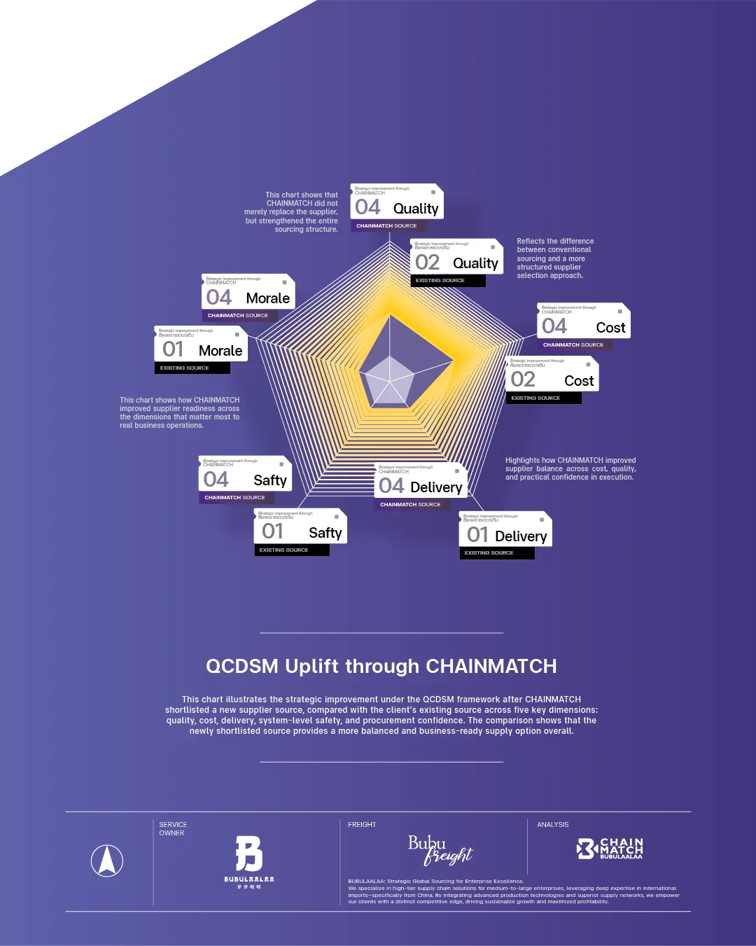 http://การเปลี่ยนแปลงเชิงกลยุทธ์จาก%20CHAINMATCH%20ตามกรอบ%20QCDSM%20|%20QCDSM%20Improvement%20through%20CHAINMATCH