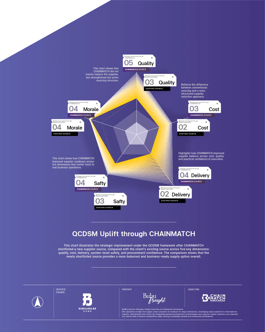 http://การเปลี่ยนแปลงเชิงกลยุทธ์จาก%20CHAINMATCH%20ตามกรอบ%20QCDSM%20|%20QCDSM%20Improvement%20through%20CHAINMATCH