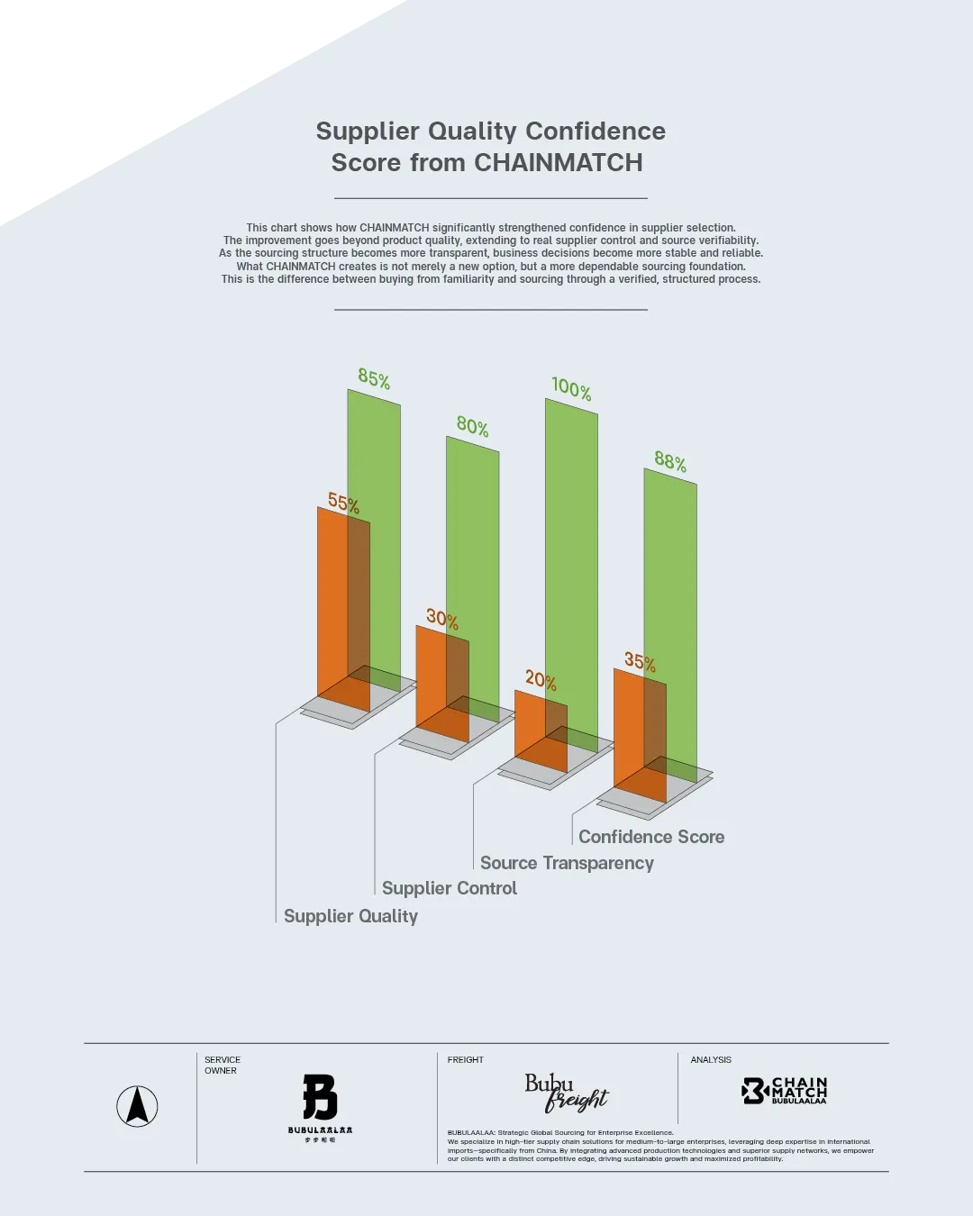 http://คะแนนความมั่นใจต่อซัพพลายเออร์จาก%20CHAINMATCH%20|%20Supplier%20Quality%20Confidence%20Score%20from%20CHAINMATCH