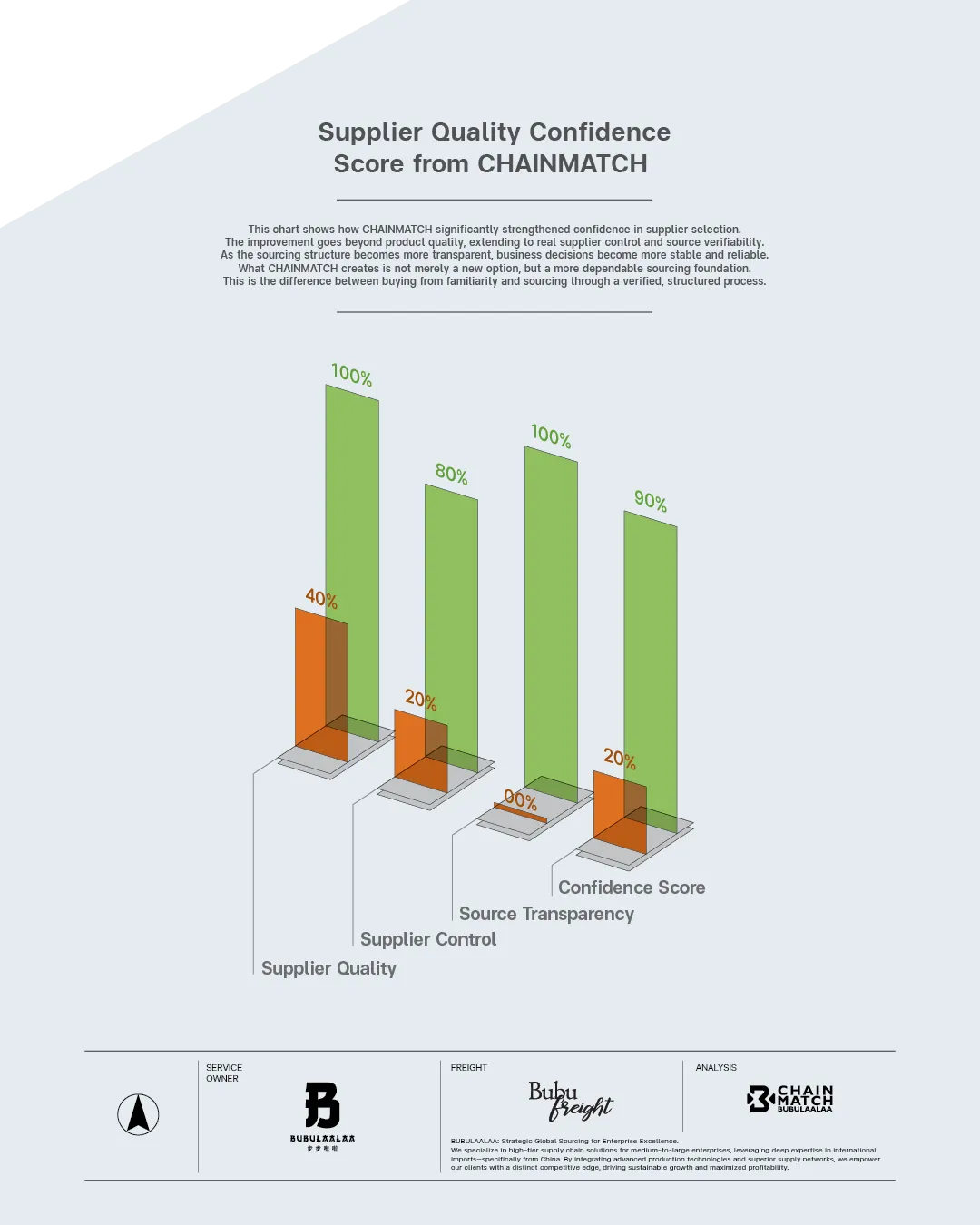 http://คะแนนความมั่นใจต่อซัพพลายเออร์จาก%20CHAINMATCH%20|%20Supplier%20Quality%20Confidence%20Score%20from%20CHAINMATCH%20