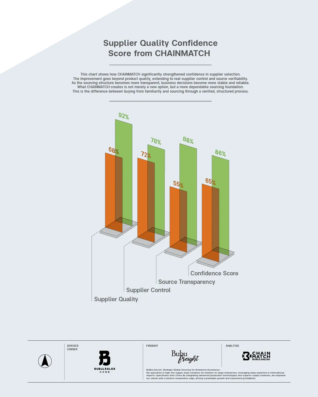 http://คะแนนความมั่นใจต่อซัพพลายเออร์จาก%20CHAINMATCH%20|%20Supplier%20Quality%20Confidence%20Score%20from%20CHAINMATCH