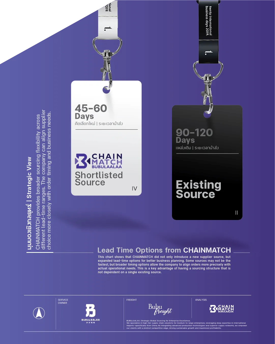 http://เปรียบเทียบ%20lead%20time%20ระหว่างซัพพลายเออร์เดิมกับ%20supplier%20จาก%20CHAINMATCH%20ในการนำเข้าสินค้าจากจีน