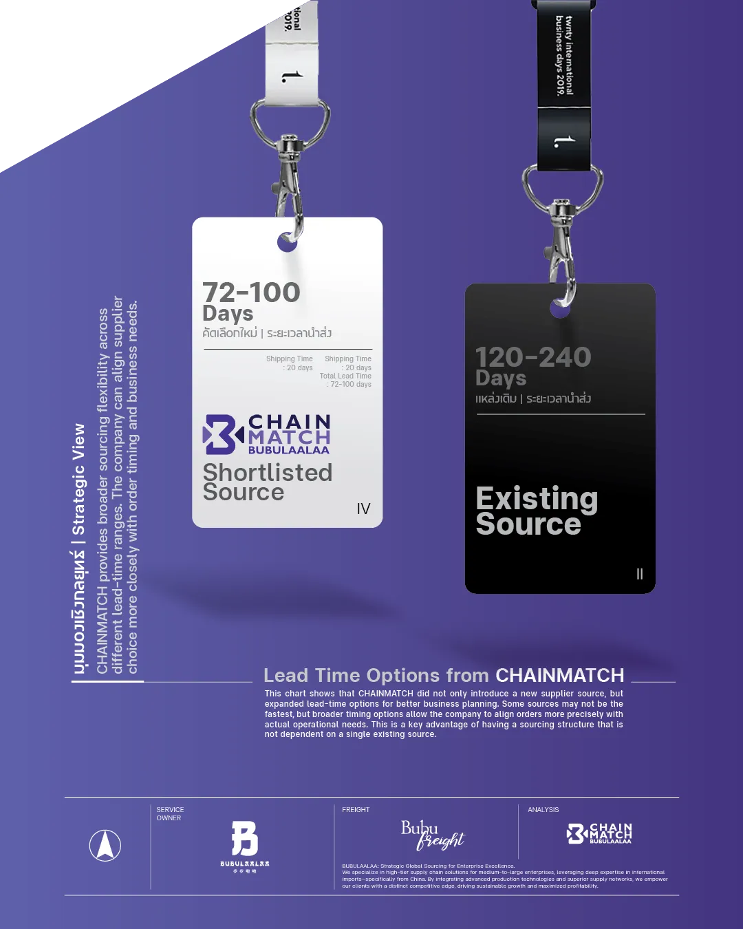 http://ทางเลือกด้านระยะเวลานำส่งจาก%20CHAINMATCH%20|%20Lead%20Time%20Options%20from%20CHAINMATCH