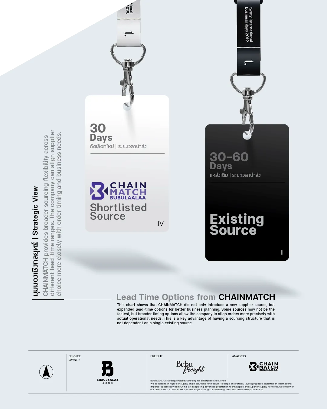 http://ทางเลือกด้านระยะเวลานำส่งจาก%20CHAINMATCH%20|%20Lead%20Time%20Options%20from%20CHAINMATCH%20