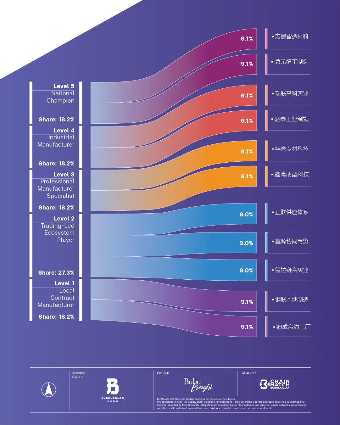 http://อธิบายโครงสร้างของโรงงานที่ลงพื้นที่จริง%20ว่าอยู่คนละระดับ%20คนละบทบาท%20และไม่ควรถูกใช้ด้วยตรรกะเดียวกันทั้งหมด