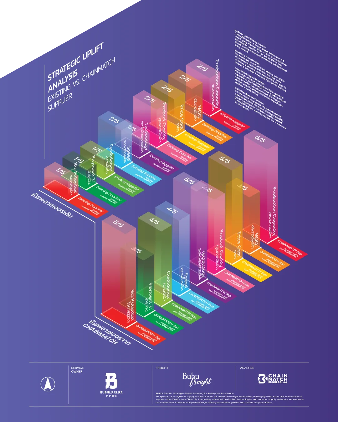http://การยกระดับเชิงกลยุทธ์จากผลลัพธ์%20CHAINMATCH%20|%20Strategic%20Uplift%20from%20CHAINMATCH